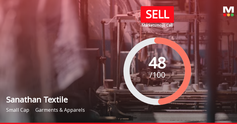 Sanathan Textiles Ltd is Rated Sell