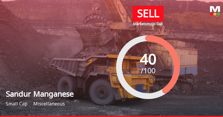Sandur Manganese & Iron Ores Ltd is Rated Sell