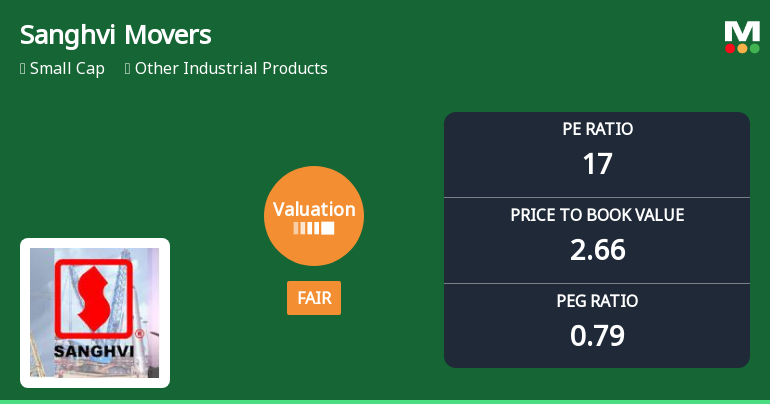 Sanghvi Movers Ltd Valuation Shifts to Fair; P/E and P/BV Reflect Improved Price Attractiveness