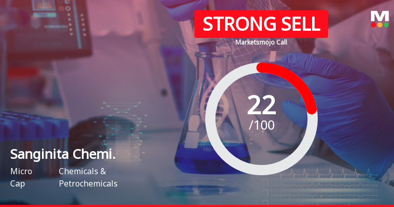 Sanginita Chemicals Ltd is Rated Strong Sell