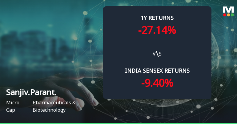 Sanjivani Paranteral Ltd Forms Golden Cross Amid Mixed Technical Signals and Declining Momentum
