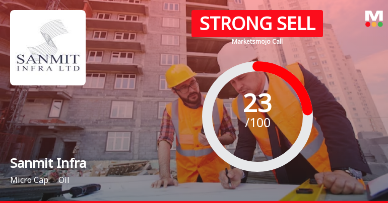Sanmit Infra Ltd is Rated Strong Sell