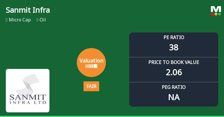Sanmit Infra Ltd Valuation Shifts Amid Market Challenges