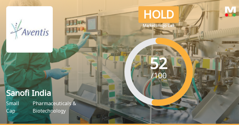 Sanofi India Ltd Upgraded to Hold by MarketsMOJO on Improved Technicals and Valuation