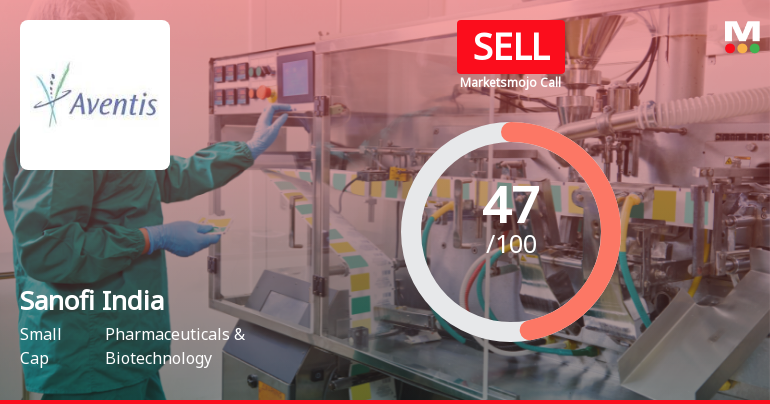 Sanofi India Ltd Downgraded to Sell Amid Weak Technicals and Deteriorating Financial Trends