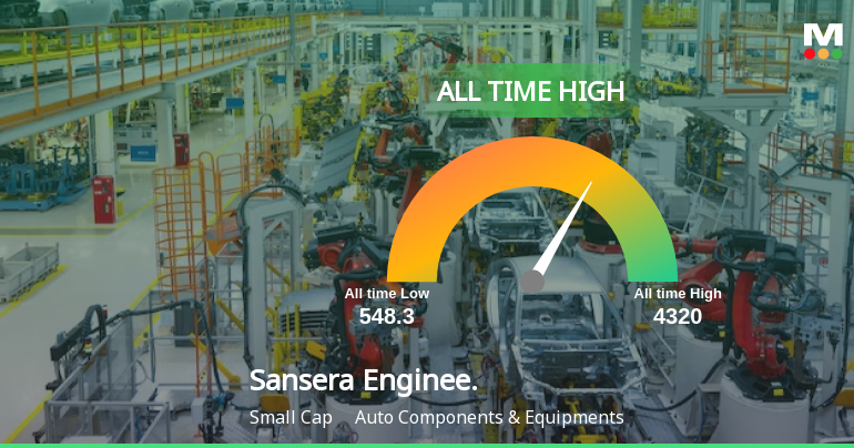 Sansera Engineering Ltd Hits All-Time High of Rs 4,320 as Momentum Builds Across Timeframes