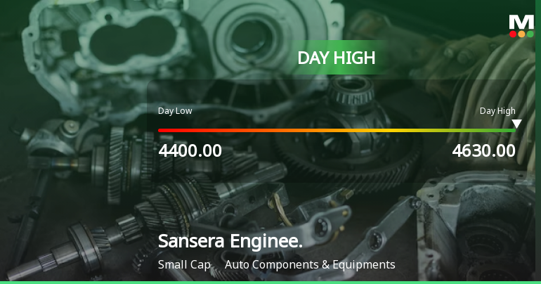 Sansera Engineering Ltd Surges 7.75% to Day's High of Rs 4610 — Outperforms Sector by 6.66 Percentage Points