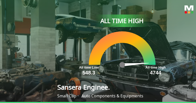 Sansera Engineering Ltd Hits All-Time High of Rs 4,744 as Momentum Builds Across Timeframes