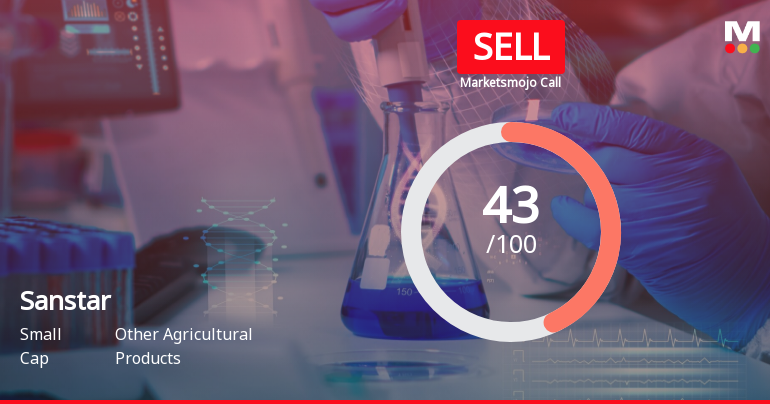 Sanstar Ltd is Rated Sell