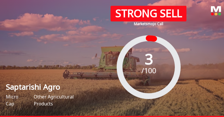 Saptarishi Agro Industries Ltd is Rated Strong Sell