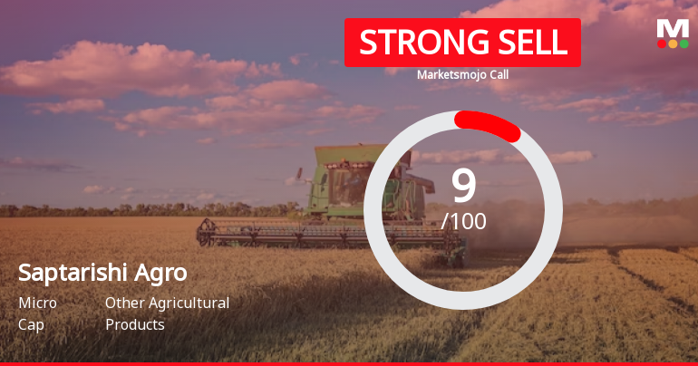 Saptarishi Agro Industries Ltd is Rated Strong Sell