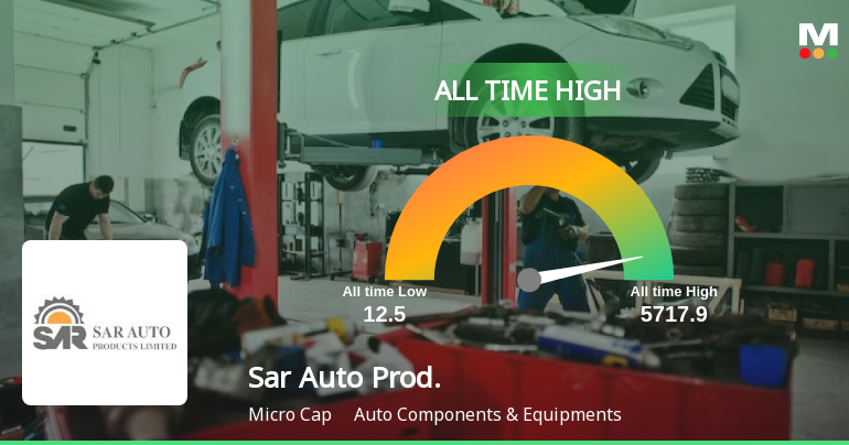 Sar Auto Products Ltd Hits All-Time High of Rs 5,717.9 as Momentum Builds Across Timeframes