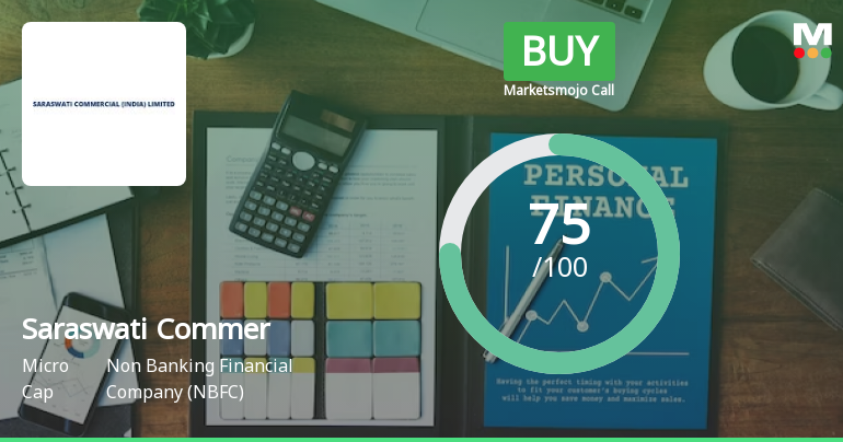 Saraswati Commercial (India) Ltd is Rated Buy