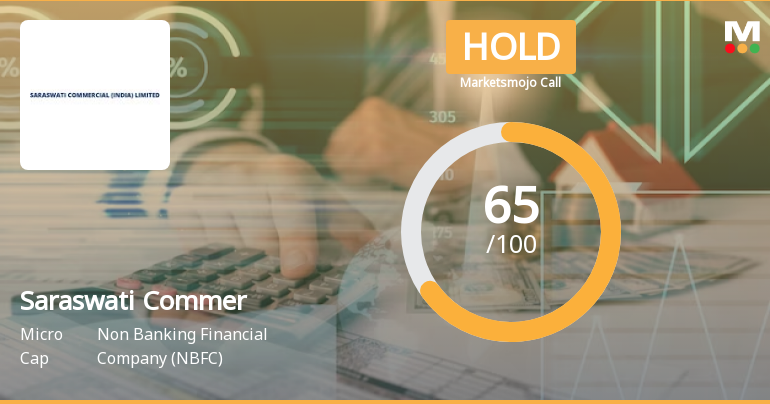 Saraswati Commercial (India) Ltd is Rated Hold