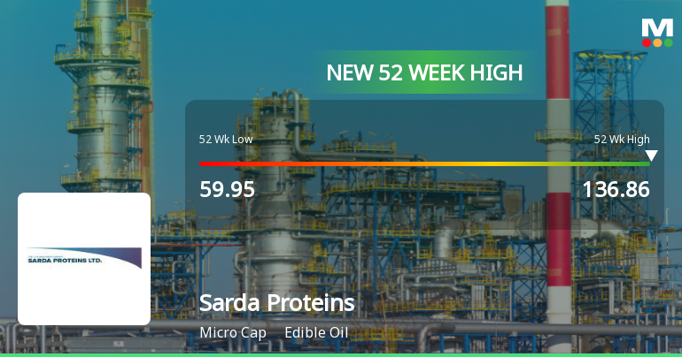 Broad-Based Technical Strength Lifts Sarda Proteins Ltd to 52-Week High of Rs 136.86