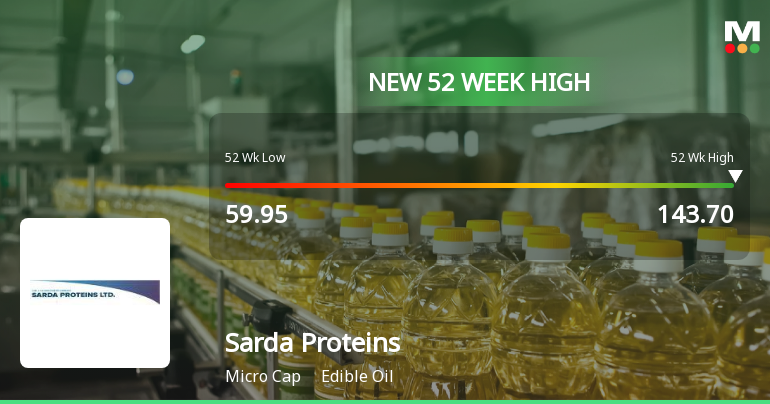 Broad-Based Technical Strength Lifts Sarda Proteins Ltd to 52-Week High of Rs 143.7