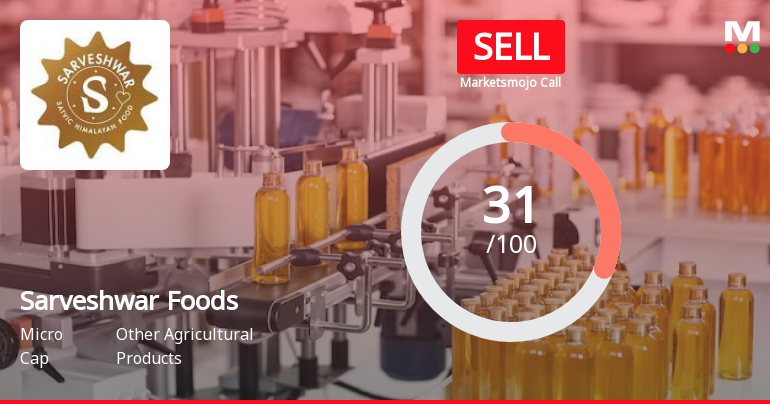 Sarveshwar Foods Ltd is Rated Sell