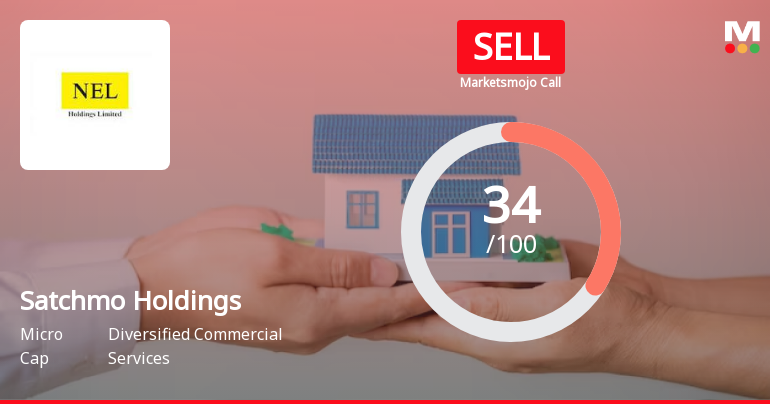 Satchmo Holdings Ltd is Rated Sell