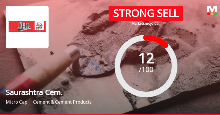 Saurashtra Cement Ltd is Rated Strong Sell