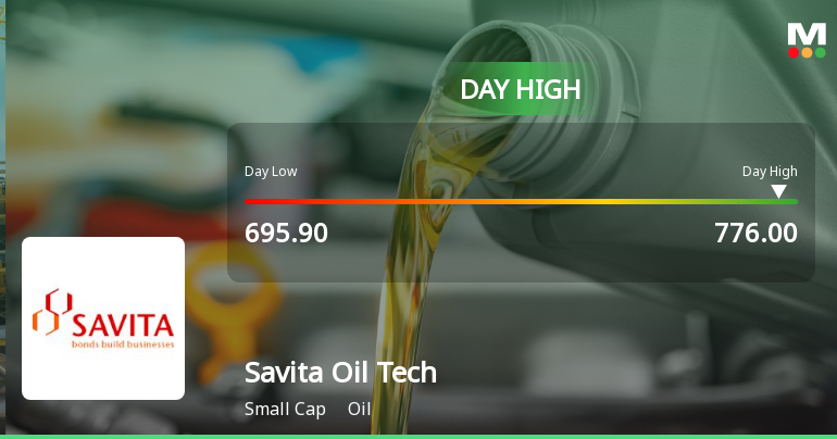 Savita Oil Technologies Ltd Surges 9.56% to Day's High of Rs 763.55 — Outperforms Sector by 8.08 Percentage Points