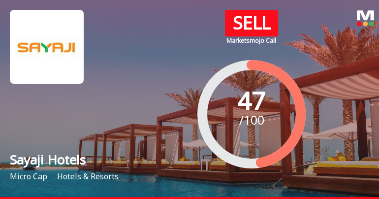 Sayaji Hotels Ltd Downgraded to Sell Amid Weak Financials and Mixed Technical Signals