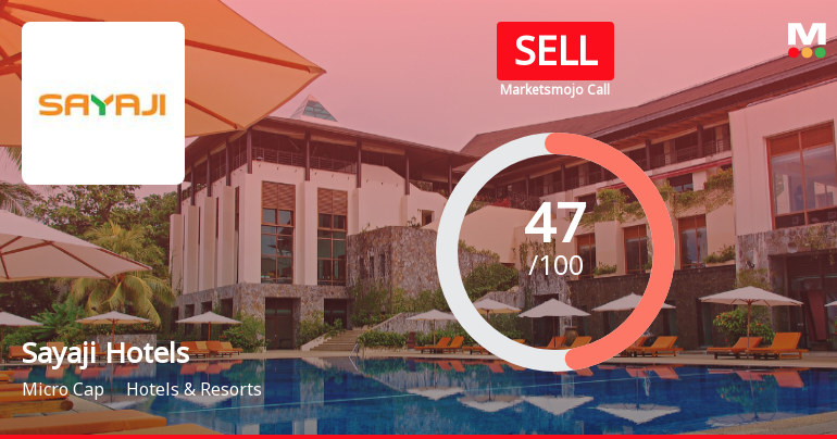 Sayaji Hotels Ltd Downgraded to Sell Amid Mixed Financial and Technical Signals
