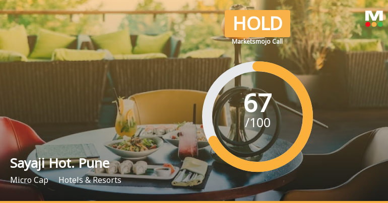Sayaji Hotels (Pune) Ltd is Rated Hold by MarketsMOJO
