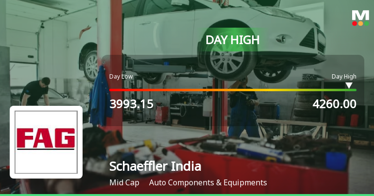 Schaeffler India Ltd Surges 6.27% to Day's High of Rs 4243 — Outperforms Sector by 2.76 Percentage Points