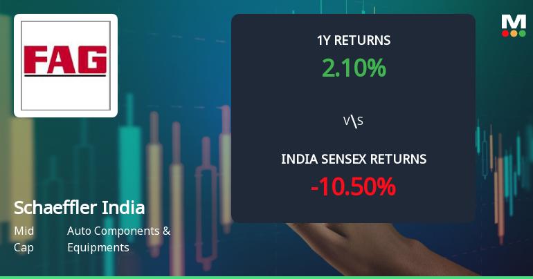 Schaeffler India Ltd Sees Technical Momentum Shift Amid Mid-Cap Auto Components Rally