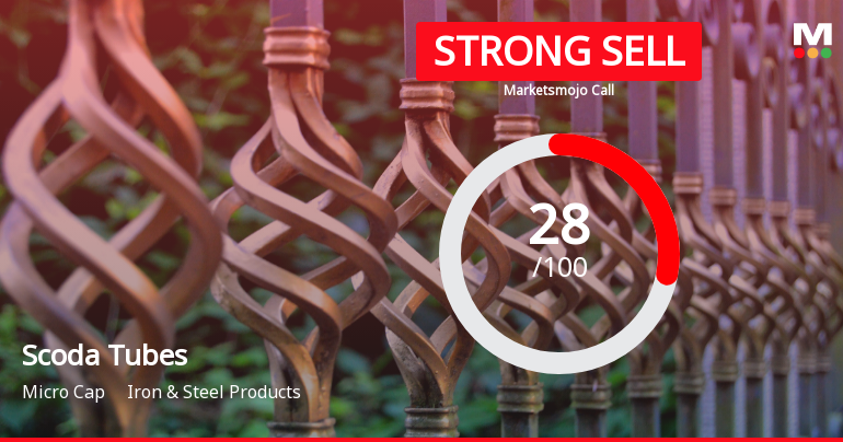 Scoda Tubes Ltd Downgraded to Strong Sell Amid Weak Financials and Bearish Technicals