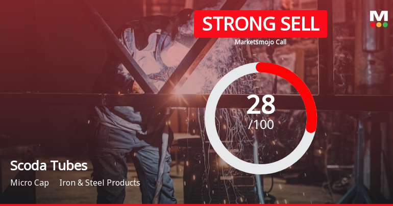 Scoda Tubes Ltd is Rated Strong Sell