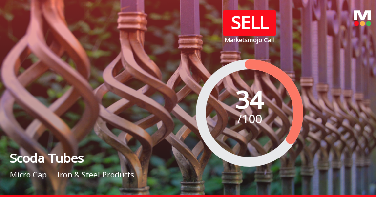 Scoda Tubes Ltd Upgraded to Sell from Strong Sell Amid Mixed Financial and Technical Signals