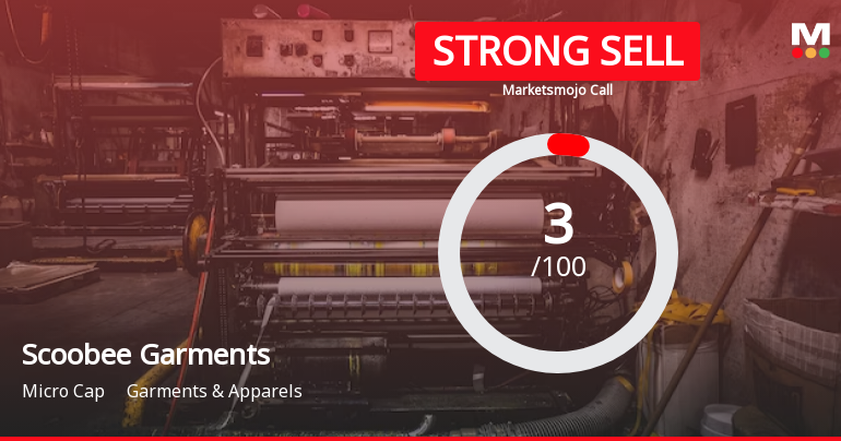 Scoobee Day Garments India Ltd is Rated Strong Sell
