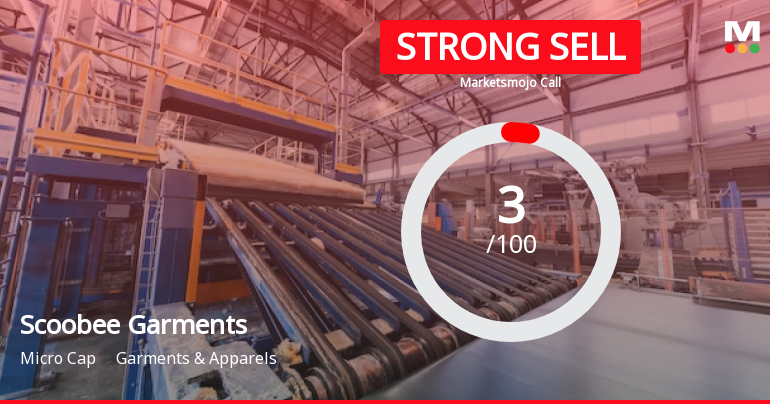 Scoobee Day Garments India Ltd is Rated Strong Sell