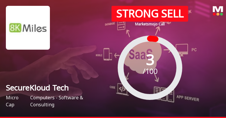 SecureKloud Technologies Ltd is Rated Strong Sell