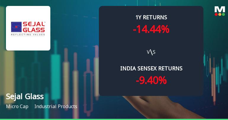 Sejal Glass Ltd Faces Bearish Momentum Amid Technical Downgrade