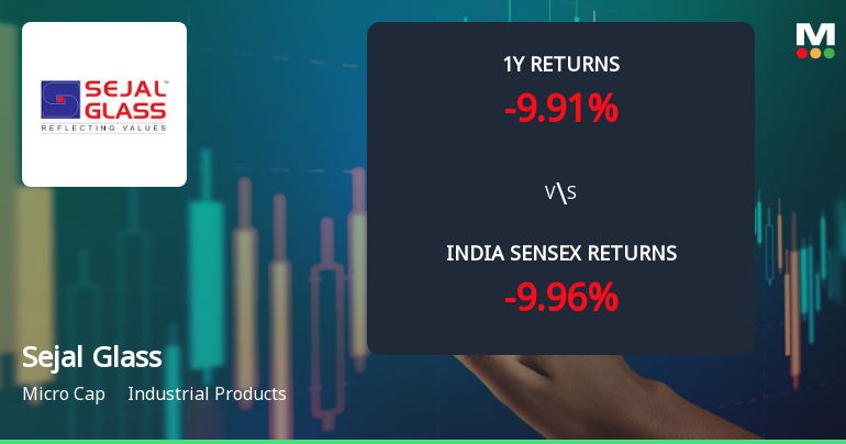 Sejal Glass Ltd Faces Bearish Momentum Amid Technical Downturn