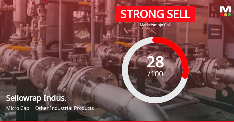 Sellowrap Industries Ltd is Rated Strong Sell
