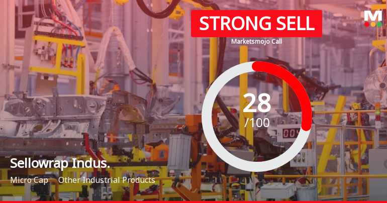 Sellowrap Industries Ltd is Rated Strong Sell