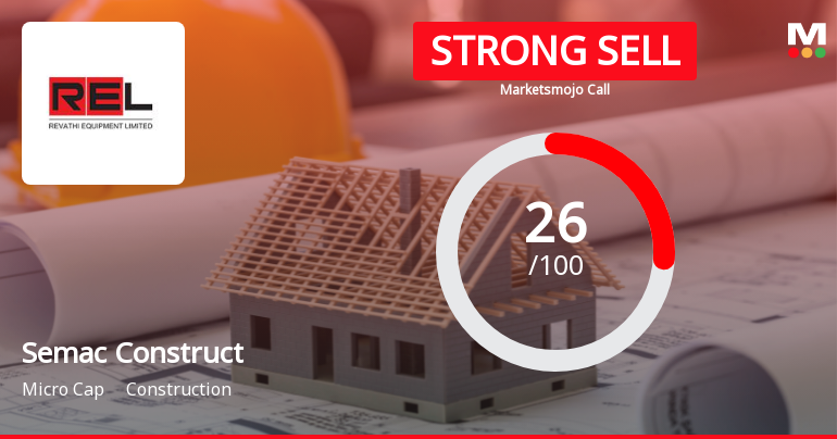 Semac Construction Ltd Downgraded to Strong Sell Amid Weak Fundamentals and Bearish Technicals