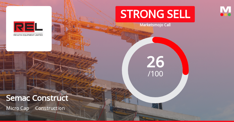 Semac Construction Ltd Downgraded to Strong Sell Amid Weak Fundamentals and Bearish Technicals