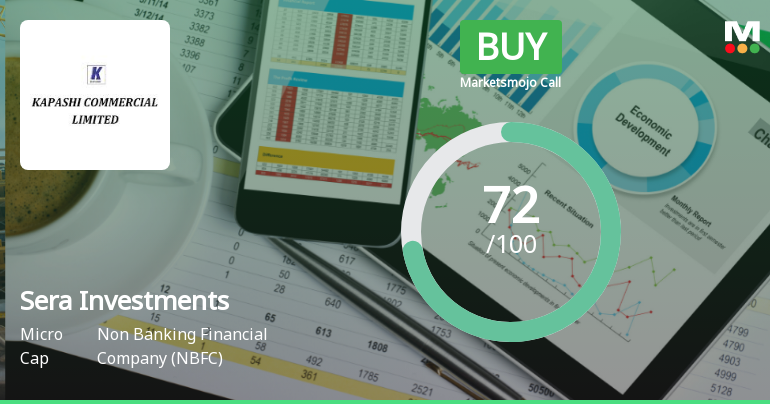 Sera Investments & Finance India Ltd Downgraded to Buy on Technical and Valuation Shifts