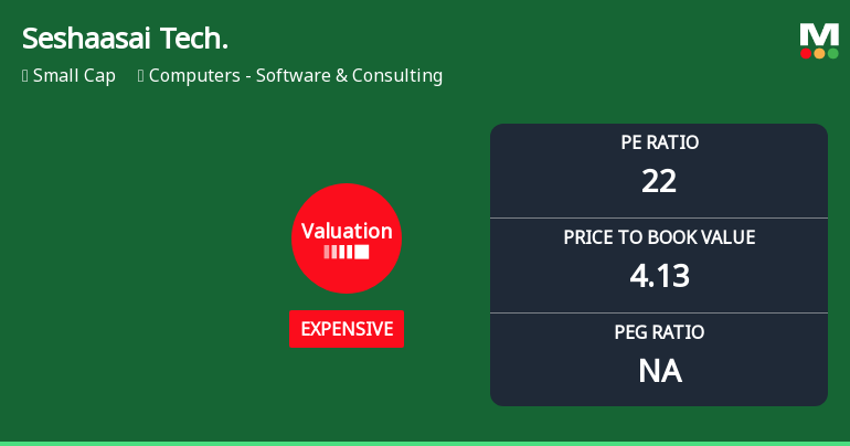 Seshaasai Technologies Ltd Valuation Shifts Signal Price Attractiveness Change