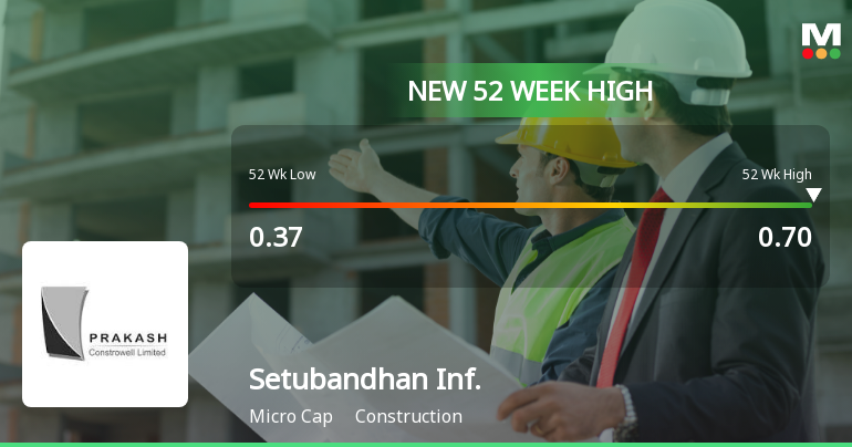 Broad-Based Technical Strength Lifts Setubandhan Infrastructure Ltd to 52-Week High of Rs 0.7