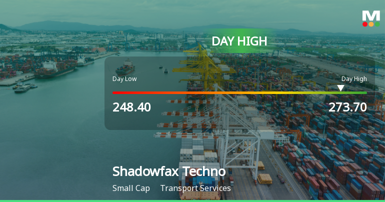 Shadowfax Technologies Ltd Surges 7.93% to Day's High of Rs 269.5 — Outperforms Sector by 5.54 Percentage Points