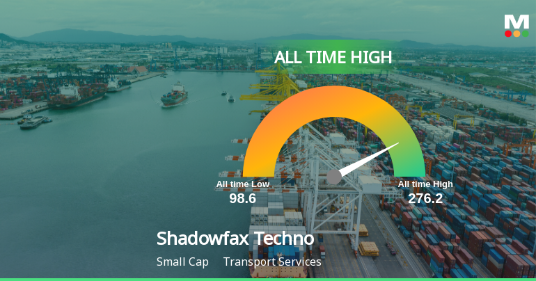 Shadowfax Technologies Ltd Hits All-Time High of Rs 276.20 as Momentum Builds Across Timeframes