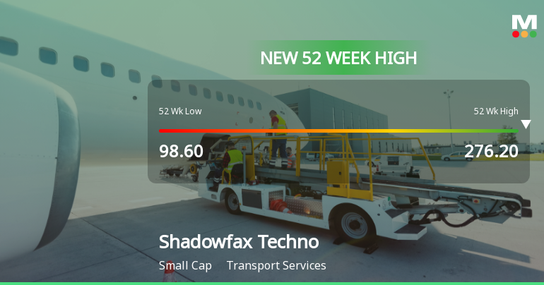 Broad-Based Technical Strength Lifts Shadowfax Technologies Ltd to 52-Week High of Rs 283.4