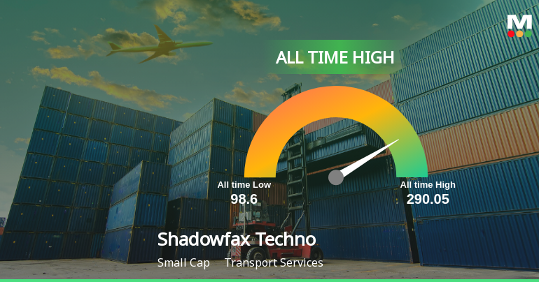 Shadowfax Technologies Ltd Hits All-Time High of Rs 290.05 as Momentum Builds Across Timeframes