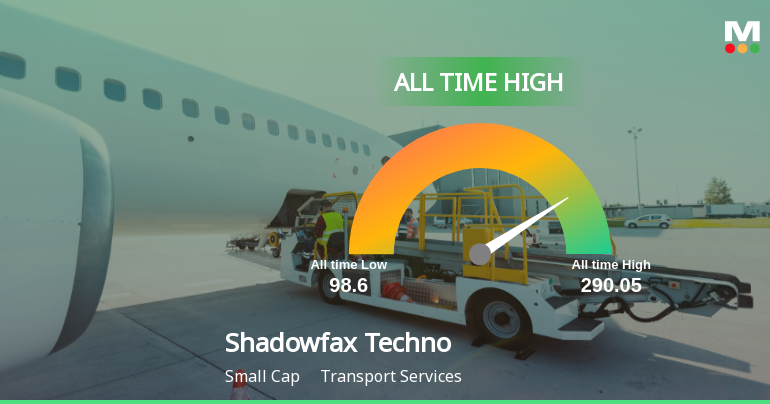 Shadowfax Technologies Ltd Hits All-Time High of Rs 285.80 as Momentum Builds Across Timeframes