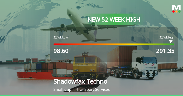 Broad-Based Technical Strength Lifts Shadowfax Technologies Ltd to 52-Week High of Rs 291.35